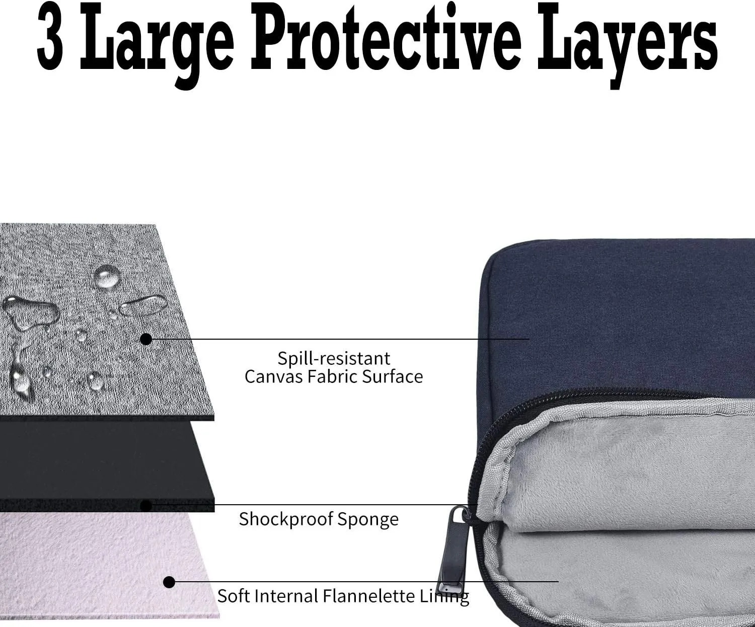 13-13.3 Waterproof Laptop Sleeve Case for Acer Chromebook R 13,Dell XPS 13 9370 9380,HP Stream 13.3/HP Spectre x360 13.3,Lenovo Yoga 720/730 13.3,LG Gram 13.3,Acer ASUS Chromebook 13.3 inch Laptop Bag