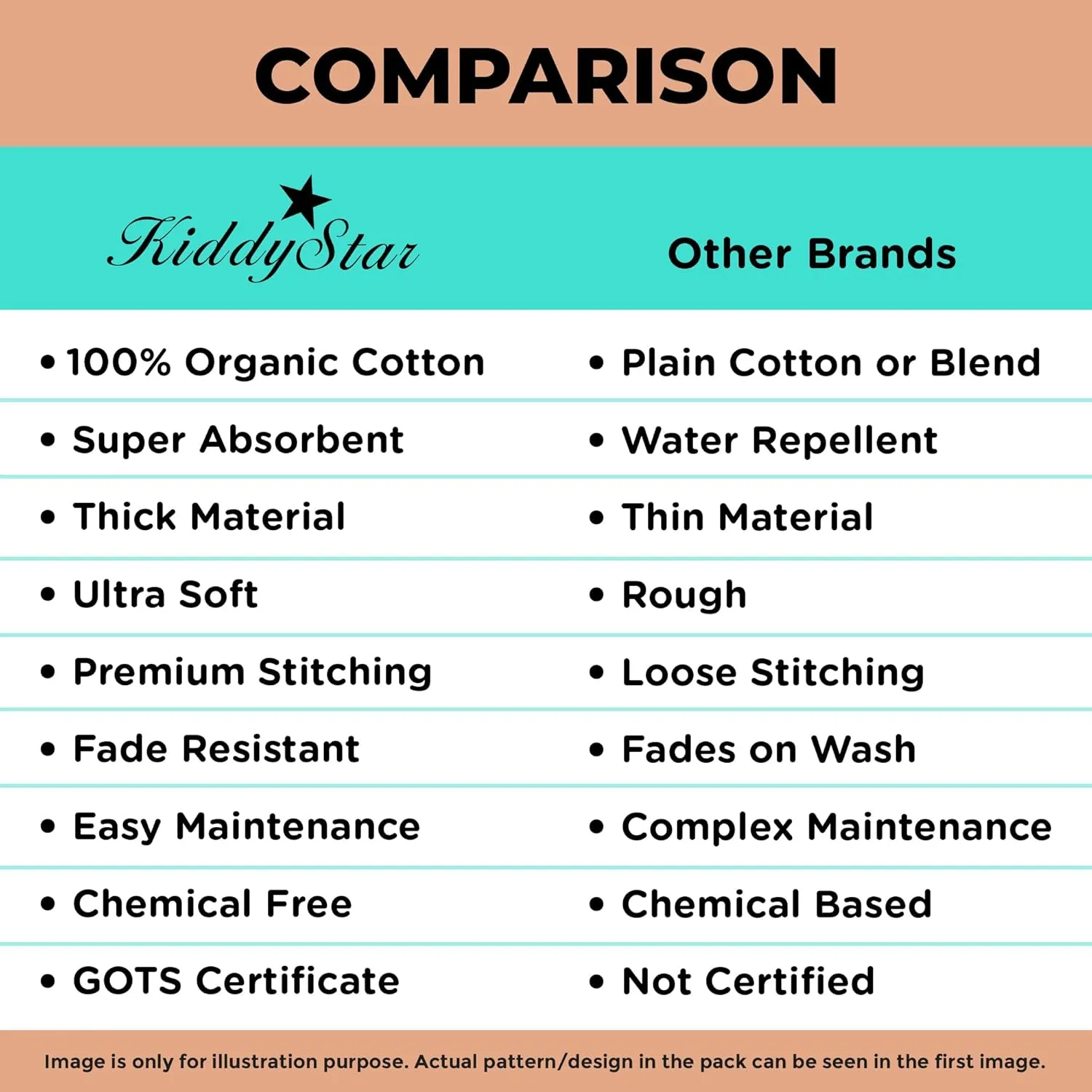 5 Pack Organic Cotton Baby Burp Cloths – 3 Layer, 21"x10" Large, Ultra Soft & Absorbent Burping Rags for Newborns – Infant Towels for Milk Spit Up