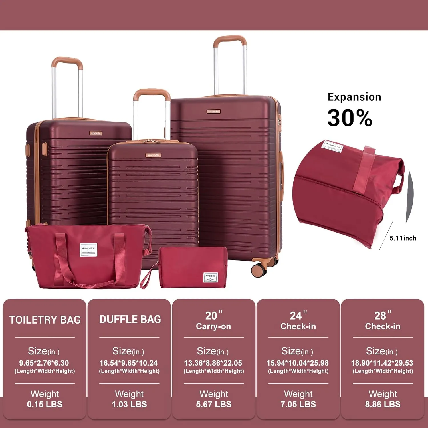 Amalodie Luggage Sets 5 Piece Suitcases with Double Spinner Wheel,Suitcase Set ABS Hard Case Luggage with TSA Lock and Durable Waterproof Travel Luggage