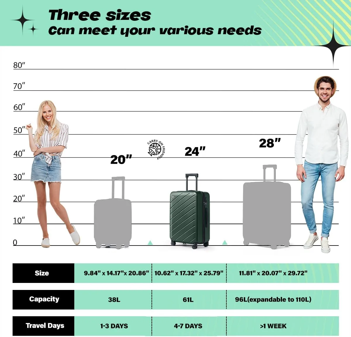 AnyZip Luggage Suitcases with Spinner Wheels PC ABS Hardshell TSA Lock Checked Luggage 24Inch Darkgreen
