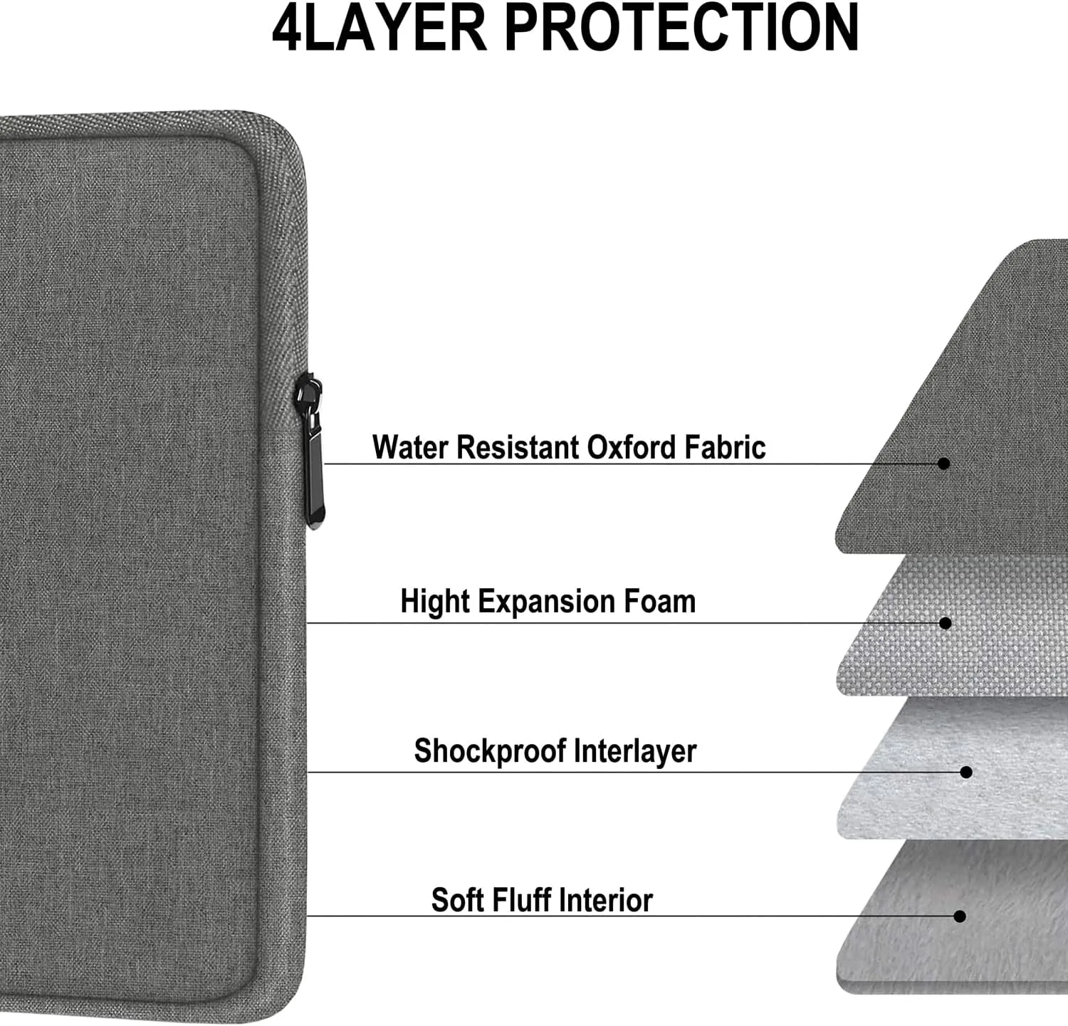 Laptop Sleeve 14 Inch, Shockproof Protective Traveling Computer Cover, Water Resistant Portable Laptop Carrying Bag Compatible for Lenovo, HP, Dell, Asus, MacBook Air/Pro, Gray