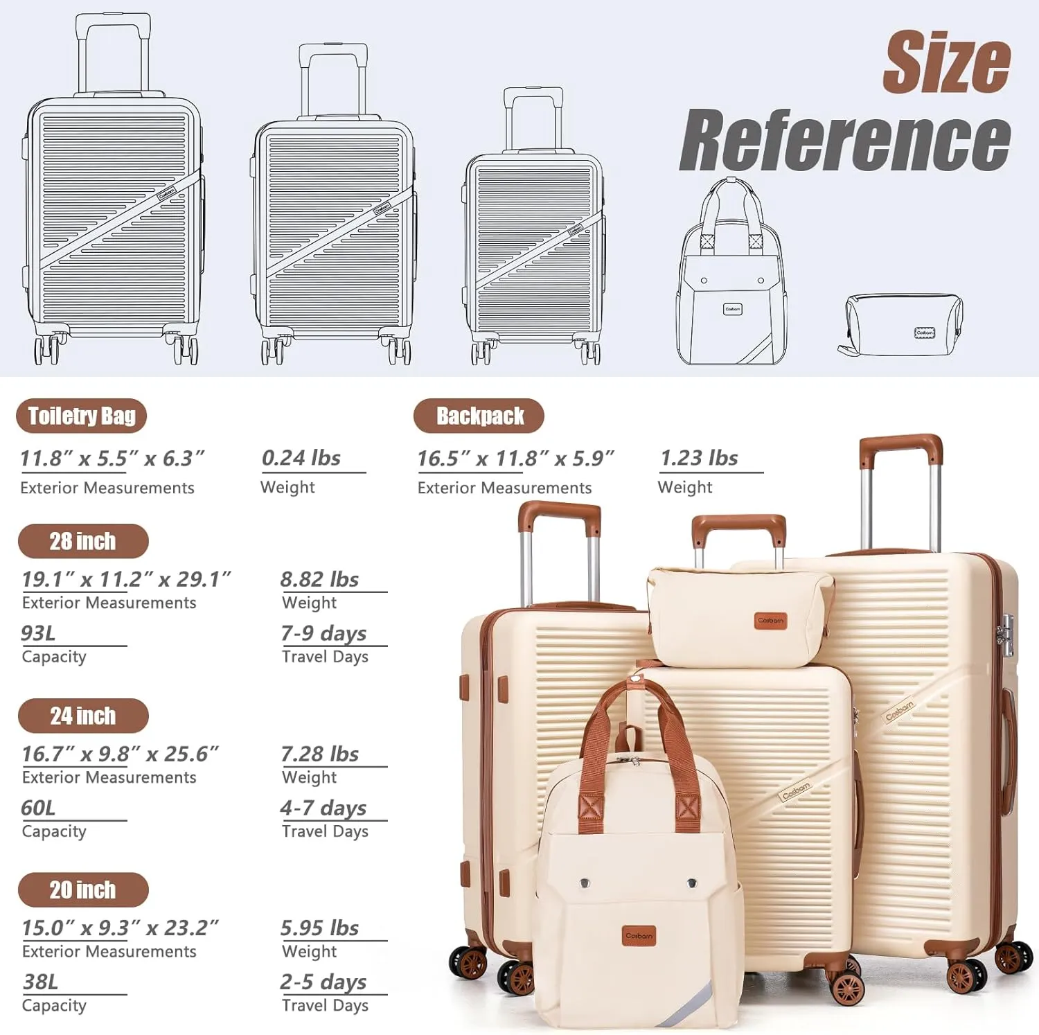 Luggage Sets 5 Piece Suitcases with Wheels, Suitcase Set ABS Hard Case Luggage with TSA Lock Spinner Wheels Durable Travel Luggage(MintGreen, 5-Piece Set(20"/24"/29"))