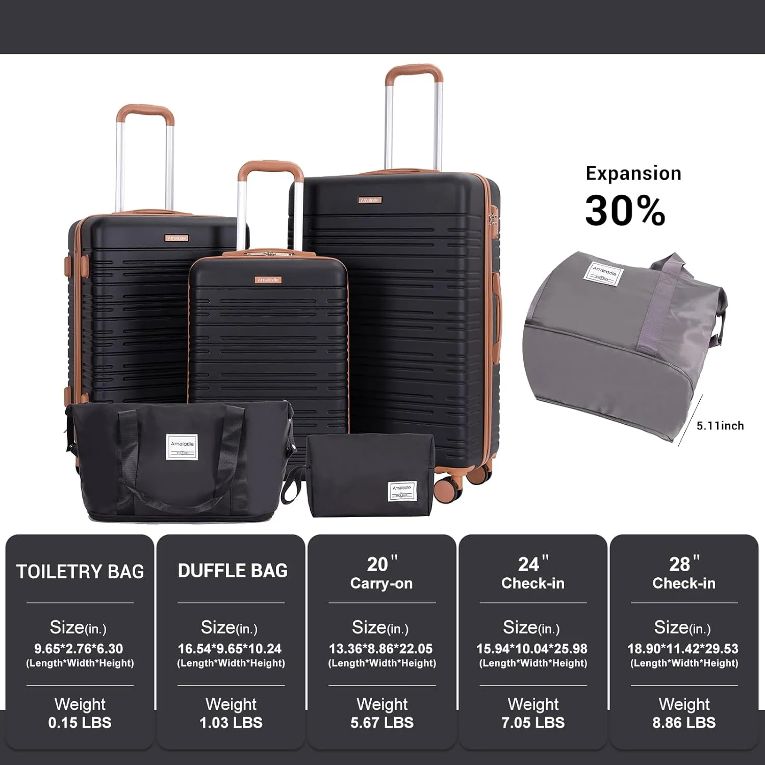 Luggage Sets 5 Piece,Suitcases with Double Spinner Wheels and TSA Lock,Hardcase 3 set Luggage with Travel Duffle Bag,Carry On Luggage Set