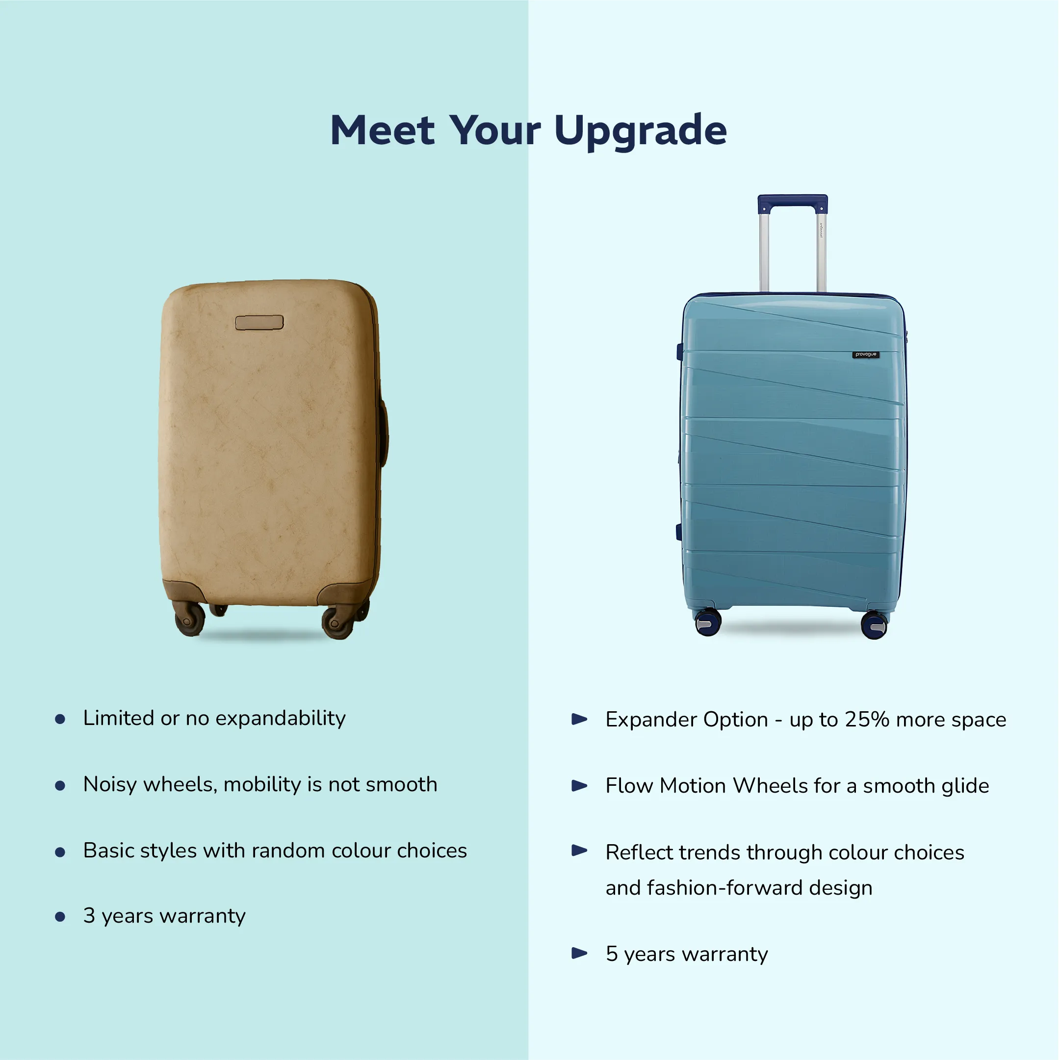 Provogue Azure Small