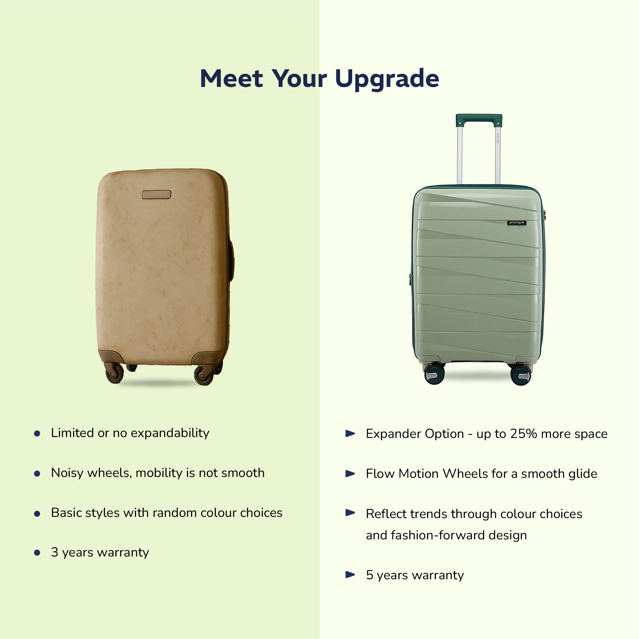 Provogue Azure Small