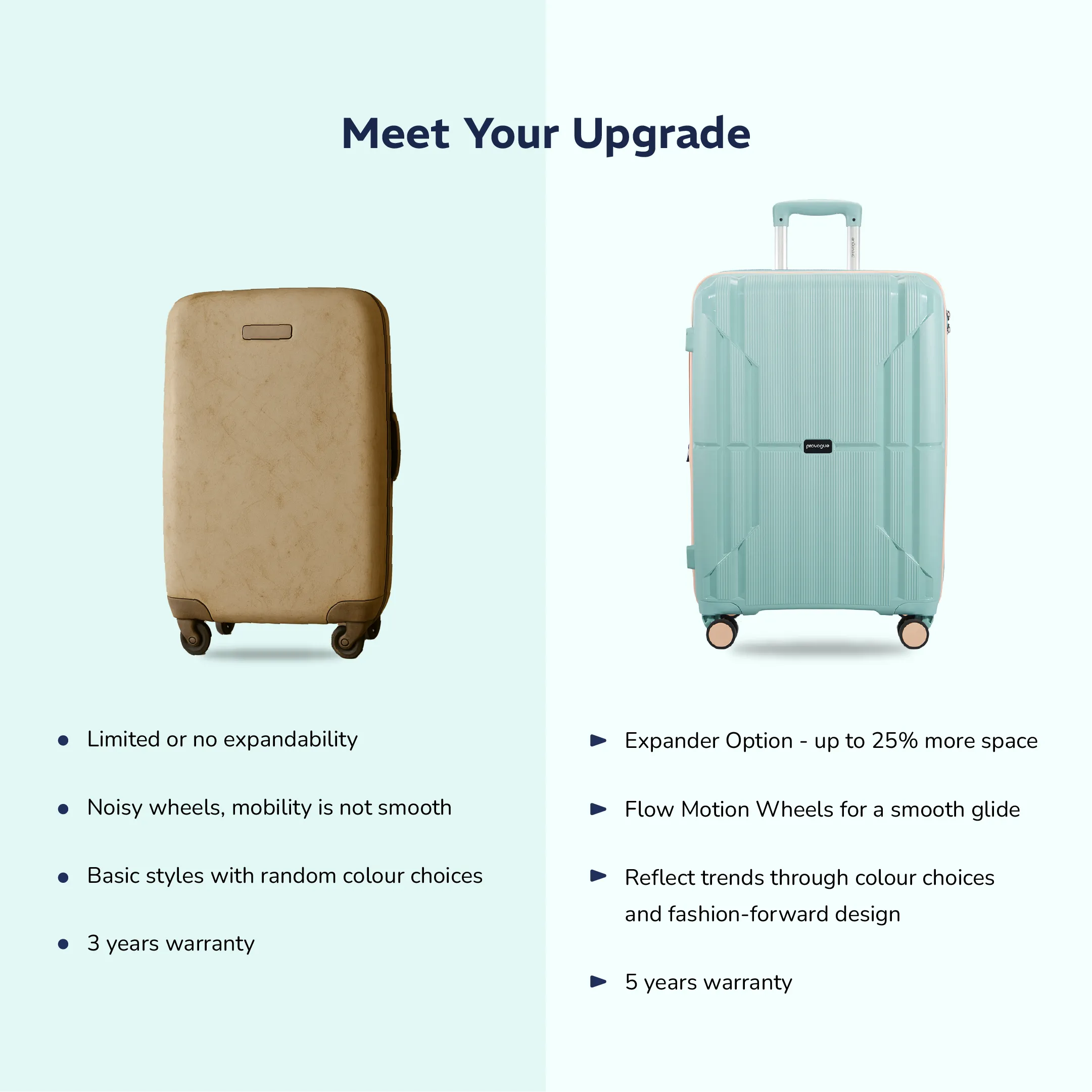 Provogue Lumina Small