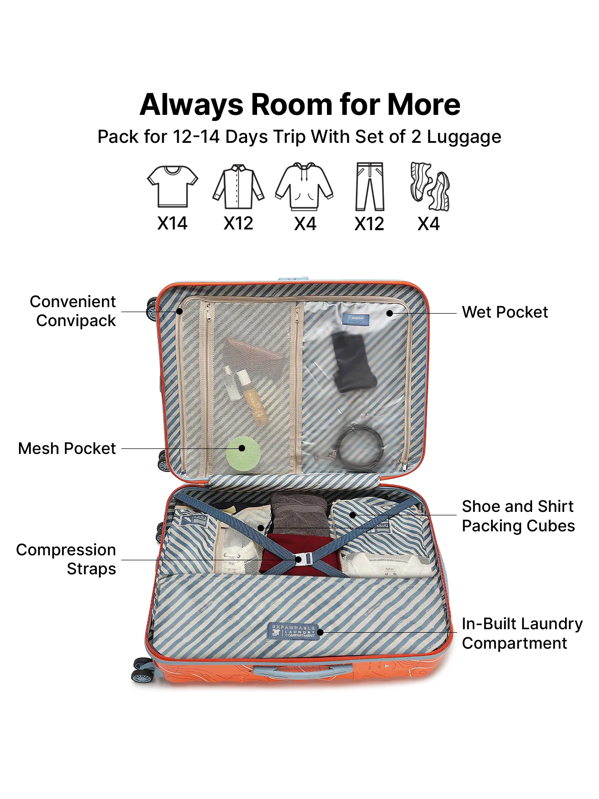 Topo Orange and White Set of 2 (M L) Trolley