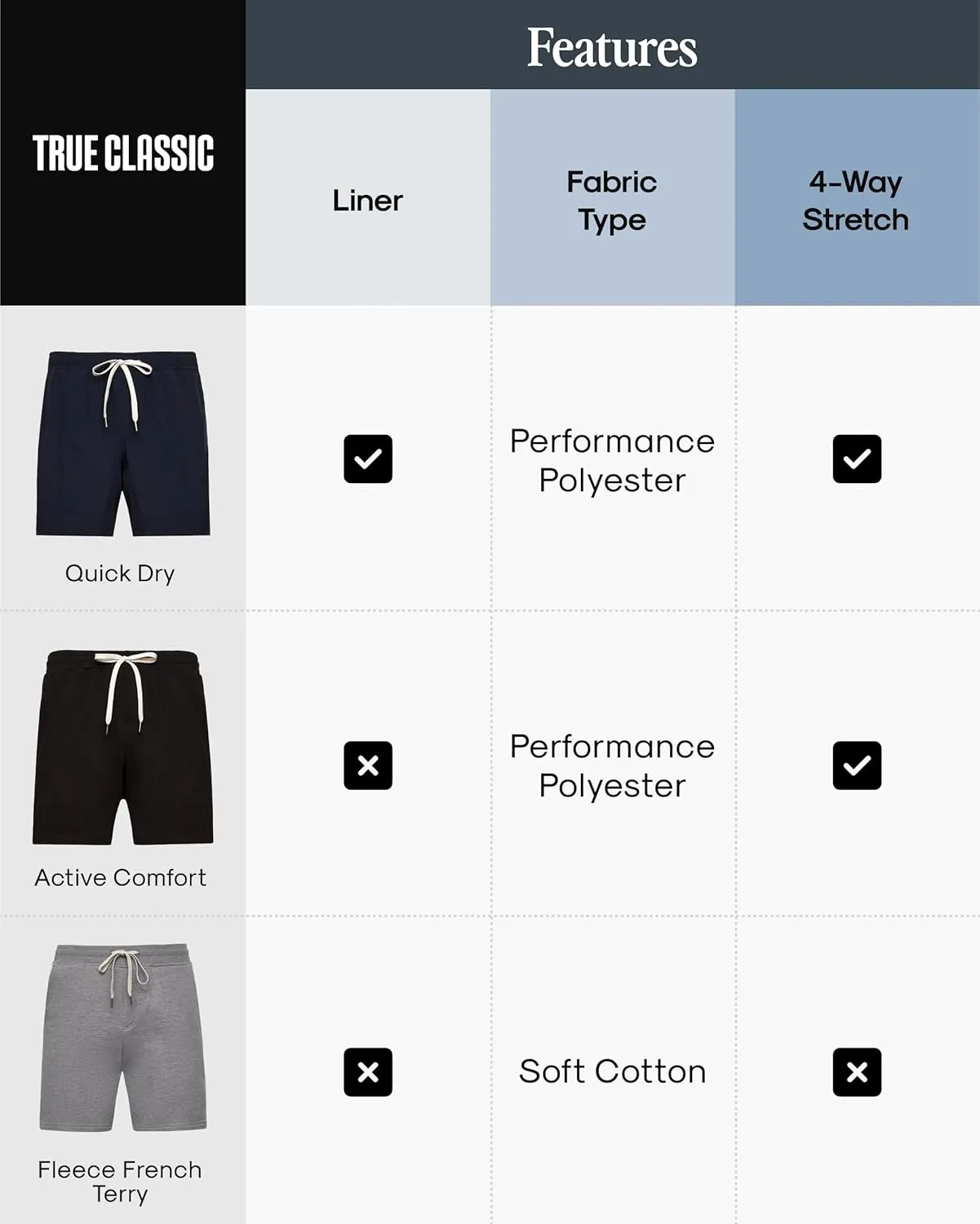 True Classic Mens Shorts – Mens Gym Shorts with Liner, Quick-Dry & Fleece – Athletic Short with Pockets