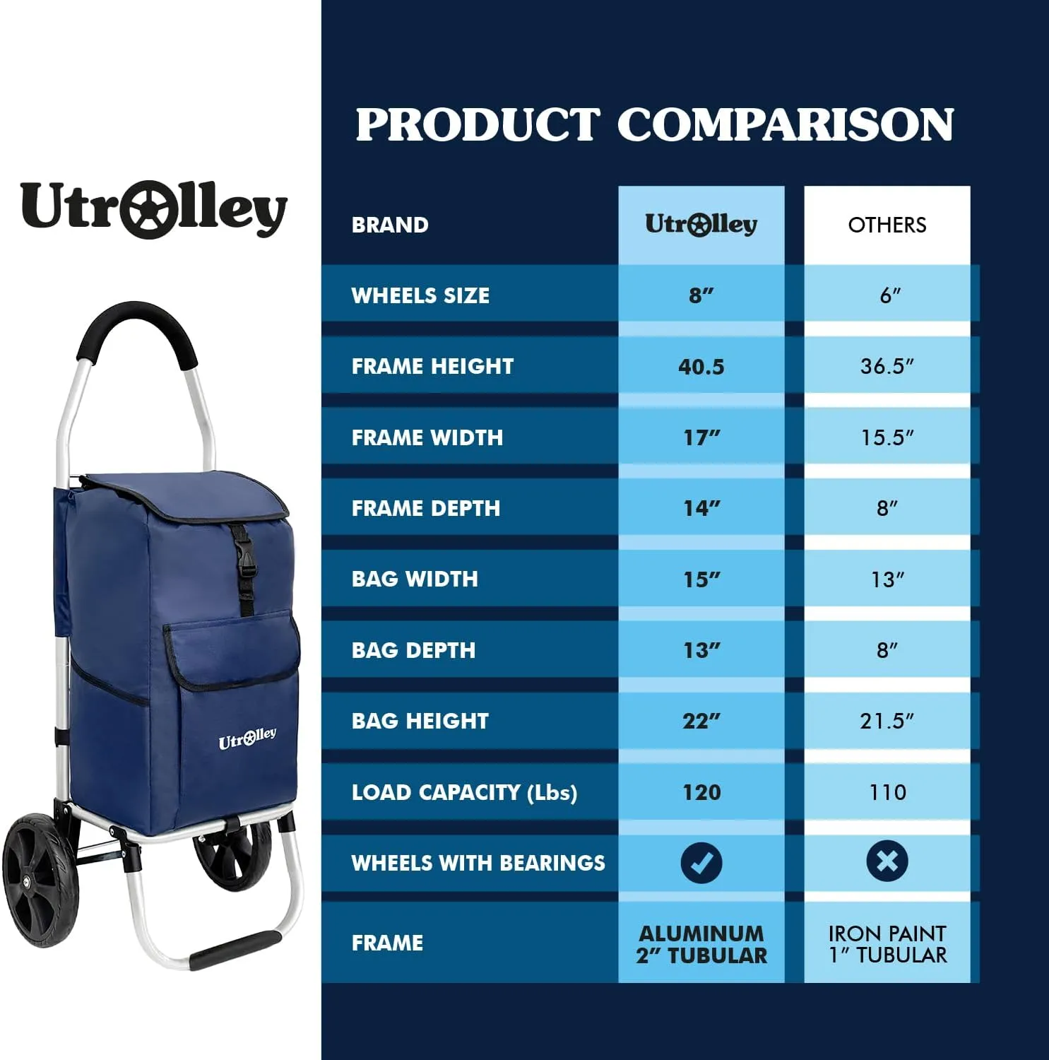 Ultra-Lightweight Blue Foldable Shopping Cart for Groceries - Large 42L Capacity Soft Rolling Rubber Wheels, Removable Bag, Multi-Function Personal Hand Truck