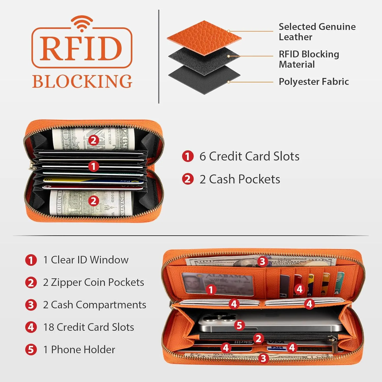 Women's Wallet RFID Blocking Leather Zip Around Large Capacity Card Holder Ladies Phone Clutch Long Purse Wristlet